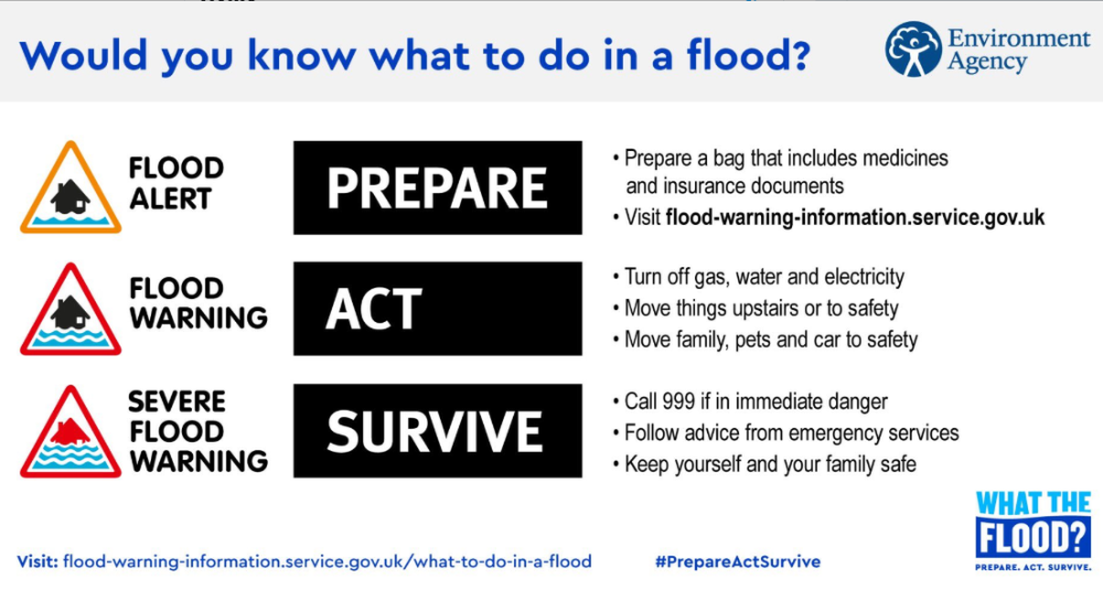 Graphic explaining the Environment Agency "Prepare, Act, Survive" steps in the event of flooding.